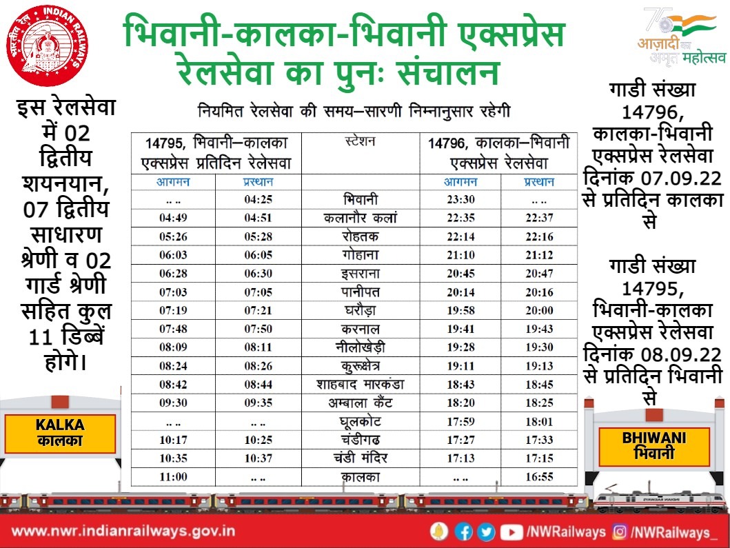 NWRailways's tweet photo. भिवानी-कालका-भिवानी एक्सप्रेस रेलसेवा का पुनः संचालन https://t.co/ij5YaGtH9v