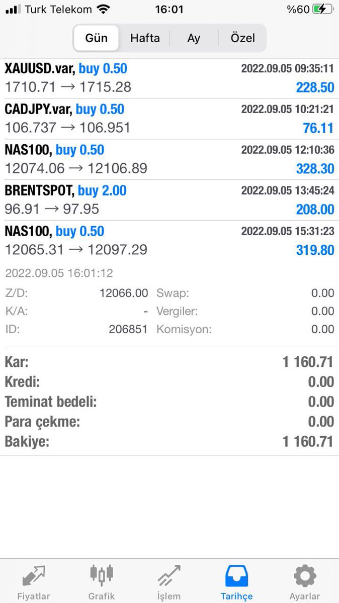 🎯🎯🎯Blue Scalp Forex olarak günümüz bu şekilde devam ediyor, Sizde bu şekilde kar almak istiyorsanız telegram adresimize bekleriz.

t.me/ScalpAresfx

#forex #forextrading #forexsignals #NASDAQ100 #brentpetrol