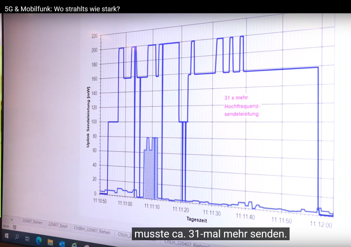 In Riehen ging eine Mobilfunkantenne ausser Betrieb. Irgendwie blöde, dass jetzt dort die meisten Mobilfunknutzenden MEHR bestrahlt werden. Das war wohl nicht die Idee. Dieses Video könnte auf die Sprünge helfen.
👇
youtube.com/watch?v=oZF-8m…