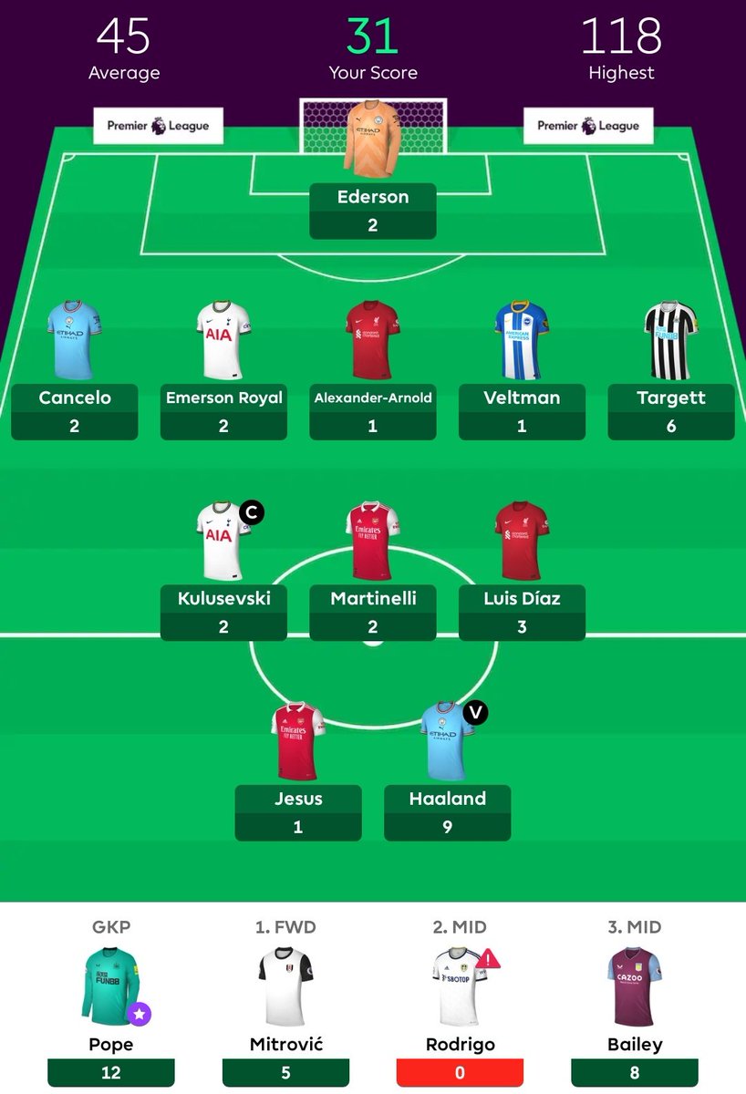 FPLfailure's tweet photo. GW6 Total 31 🥴
Bench Total 25 👌 

#FPL https://t.co/fymMLLMsJ5