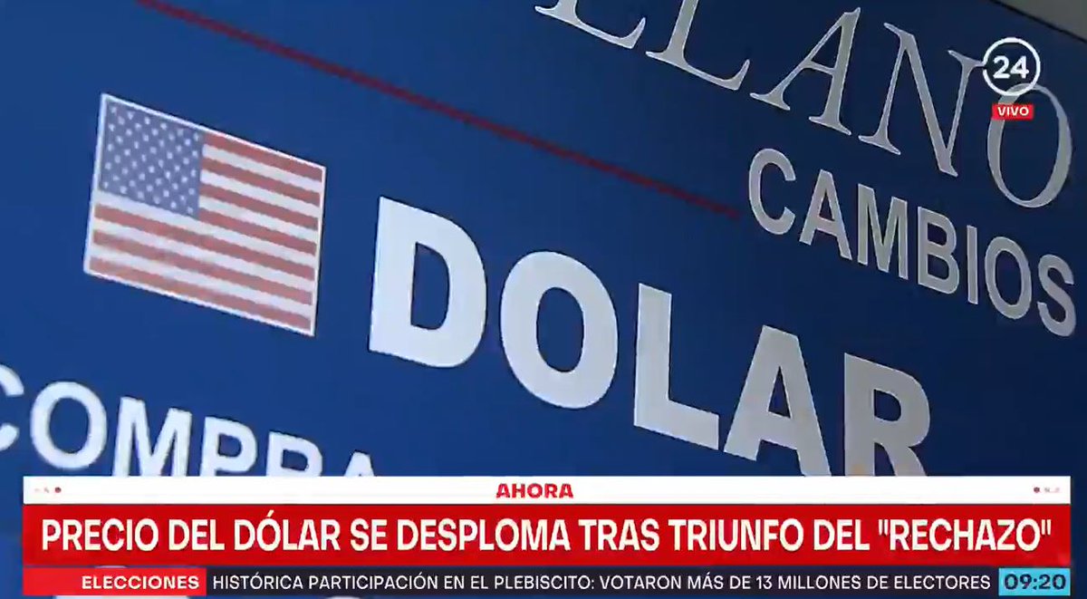 24HorasTVN's tweet photo. ⭕#AHORA24H | Precio del dólar se desploma tras triunfo del "Rechazo".

En vivo https://t.co/yW1TImNWmF https://t.co/O8mLSVlbAO