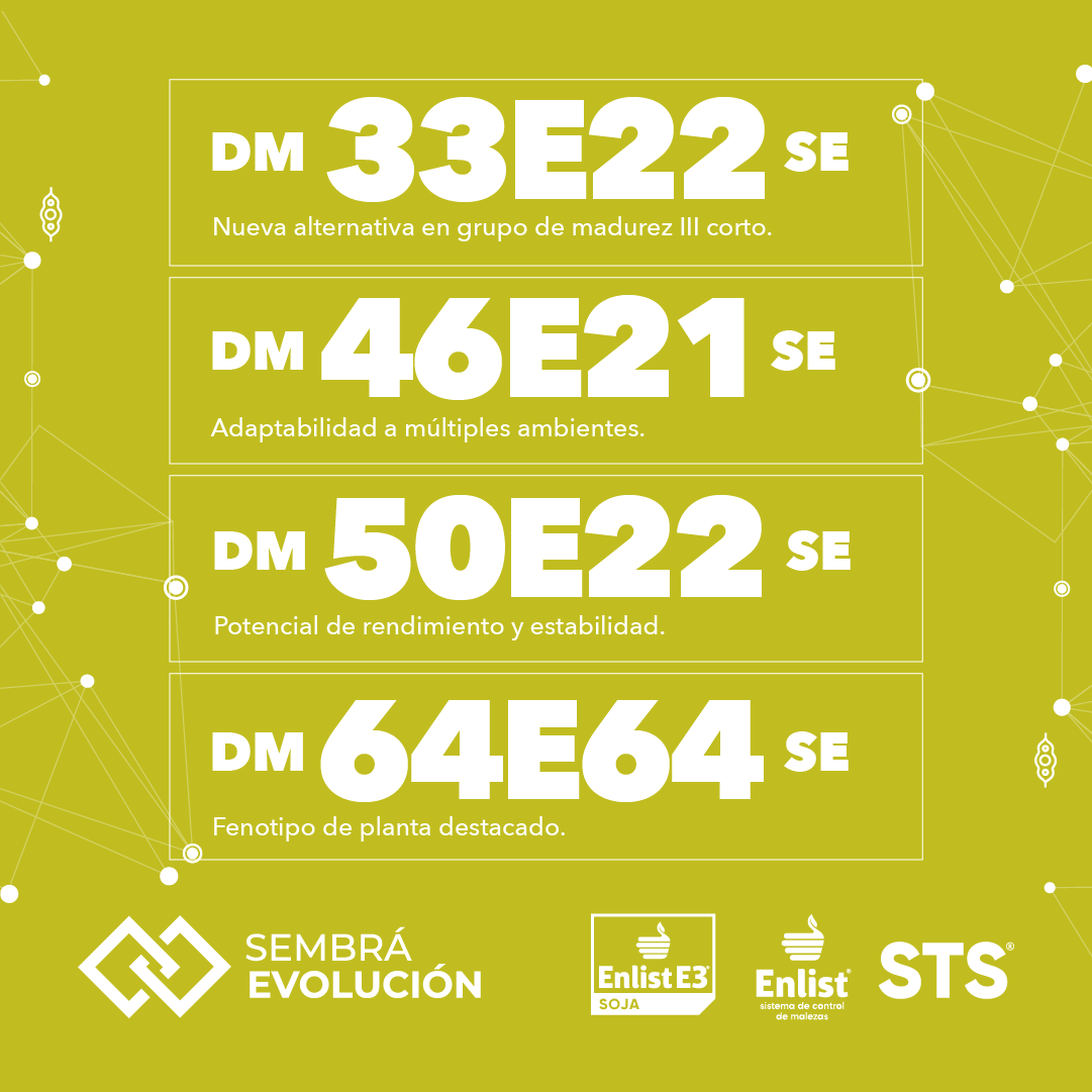 DONMARIOoficial's tweet photo. Detrás de nuestras variedades de soja, hay ciencia, germoplasma y tecnología de alta calidad 🌾
Conocé las variedades destacadas para esta nueva campaña https://t.co/MmLYFSMOIv
Elegí la opción que potencia tu lote.
#LaCienciaDetrásDelRinde #SojaDM https://t.co/IXu5DudGLb