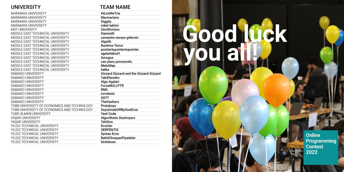 inzvaspace's tweet image. Here are OPC 2022 teams! Yes, team names were pretty creative. Take a look 👀 

Which one is your favorite? Leave your comments👇

#inzva #community #opc2022