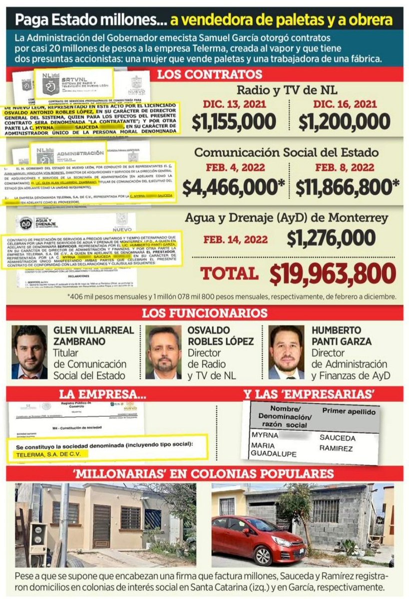 dreyesmty's tweet photo. $20 millones de pesos ha pagado el Gobierno de @samuel_garcias a una supuesta empresa de "estrategias creativas" que NO existe. Las 'dueñas': una ama de casa que vende paletas y la empleada de una fábrica.

👉🏽 https://t.co/jZTxjnvSFV
#NLIncorruptible https://t.co/g5v8SIR0h8