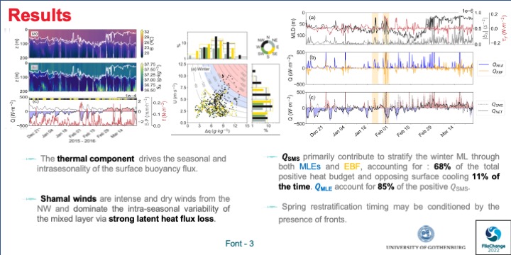 SWOT_AdAC's tweet photo. #VirtualPosterSession #FilaChange
What are the drivers of upper ocean mixed layer variability in the Gulf of Oman?
@esteelfont et al. used high-resolution glider data to assess the effect of surface forcing and #submesoscale processes on upper ocean stratification. https://t.co/56XJyaVJNo