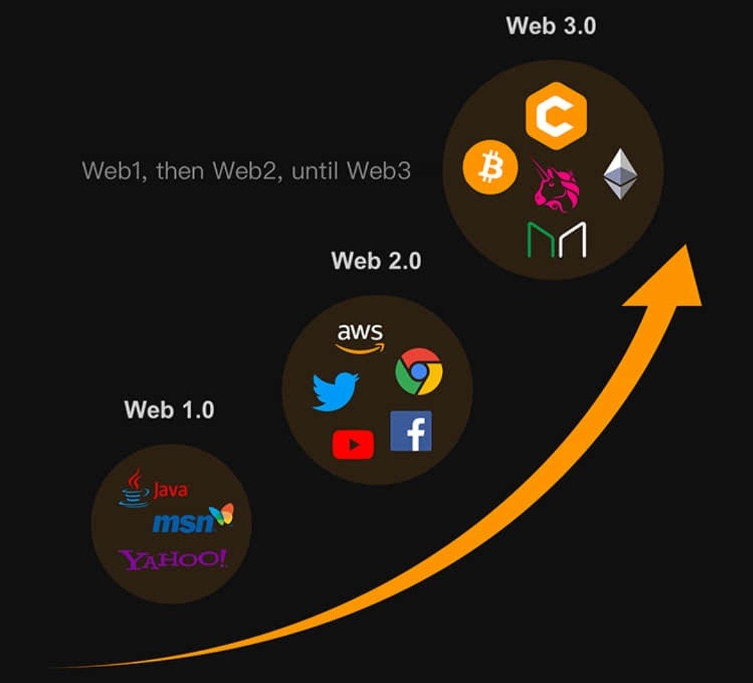 NFT_loRrdD's tweet photo. First it was BTC and then ETHERUM
NOW CORE IS HERE.
Comment INTERESTED to join the training NOW.LEARN:
HOW TO SWAP ON METAMASK
HOW TO DELEGATE CORE TO VALIDATORS. HOW TO RECEIVE CORE AND USDT
HOW TO INITIATE/JOIN/EXECUTE
#gistlovers
#RemiTinubu
#Segun
#Tems
#palmpaycashout https://t.co/nNhG2Kx4EV