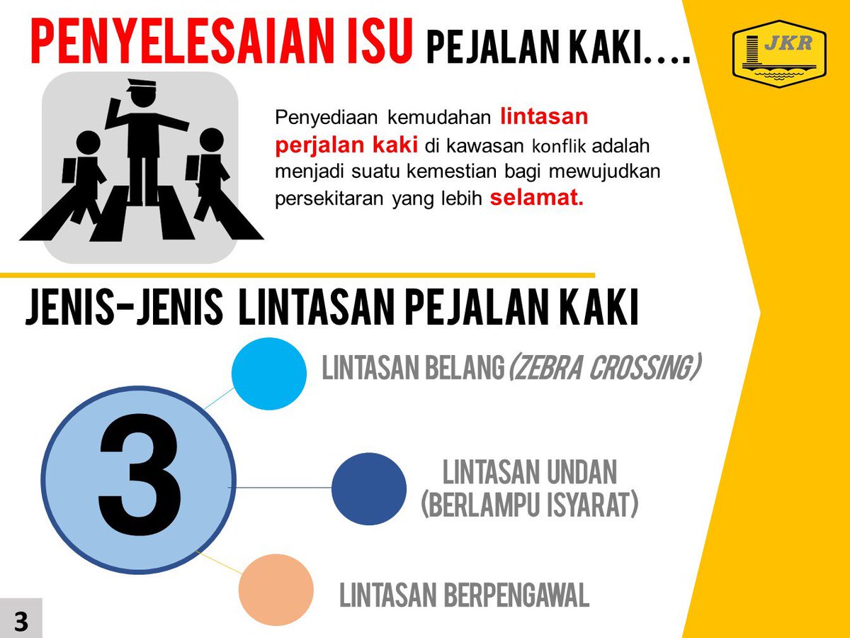 CawJalanJKR's tweet photo. PERLAHAN DAN BERHENTI di lintasan pejalan kali. ANDA mampu mengubah nasib mereka!

@MOWorks @JKRMalaysia @mirosroadsafety @mkjrmalaysia https://t.co/ripABWqATZ