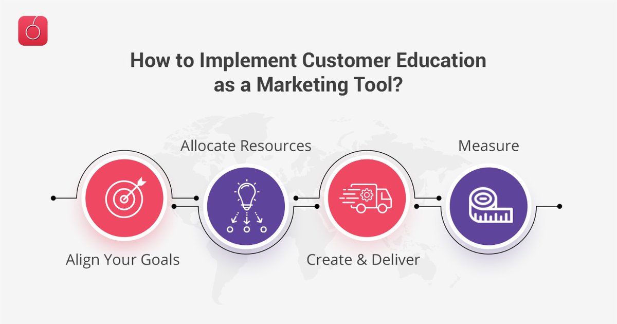 cxcherry21's tweet photo. How to Implement Customer Education as a Marketing Tool?

The following are the steps for implementation

1. Align Your Goals
2. Allocate Resources
3. Create &amp; Deliver
4. Measure

Click https://t.co/PByO6pLw6h to read more.

#customereducation #customertraining https://t.co/BK0byfGhii