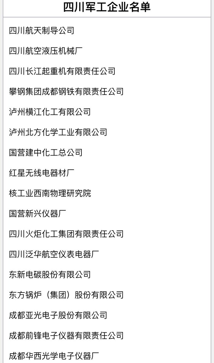 aatmbg's tweet photo. 四川兵工厂名单！这与四川地震有关？存疑！ https://t.co/G0hwO4kC7r