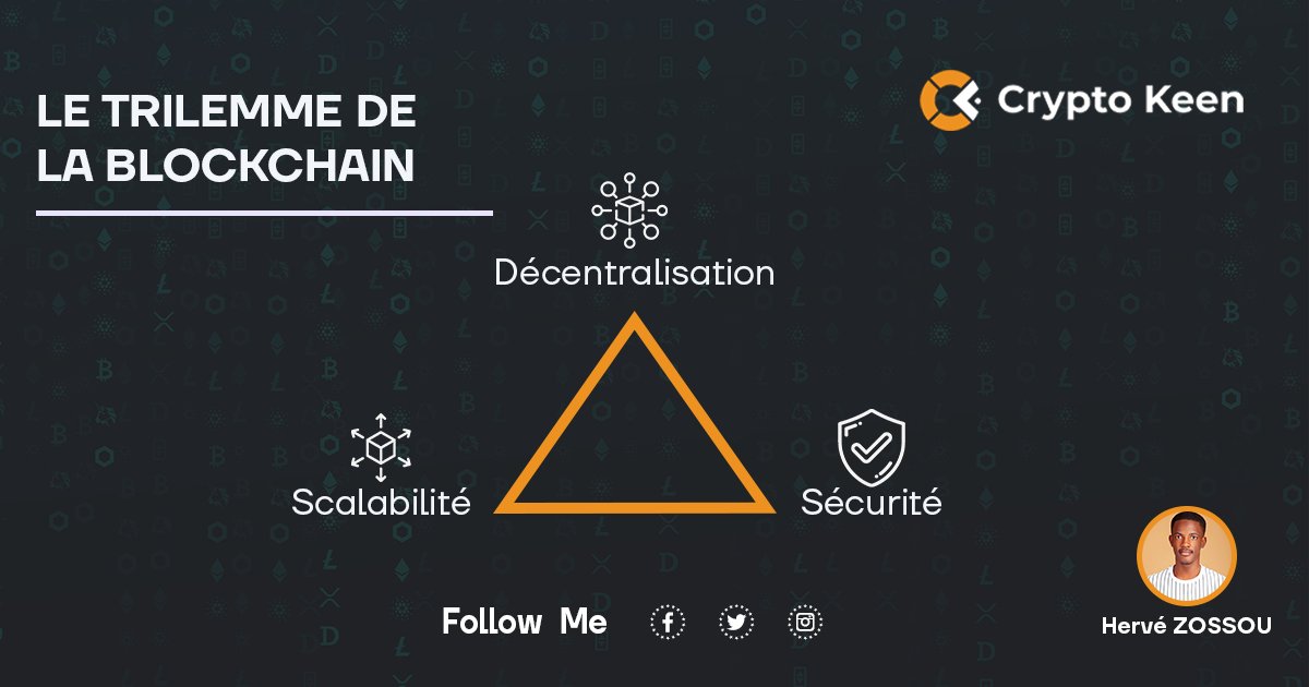 hervezossou's tweet photo. THREAD : Qu'est-ce que le #TRILEMME de la #Blockchain ?
Les projets crypto qui naissent depuis l'avènement de Bitcoin tournent autour de trois concepts fondamentaux appelés le trilemme de la blockchain. Il s’agit de la décentralisation, de la scalabilité et de la sécurité.
1/12 https://t.co/2ZtrmI2JcC