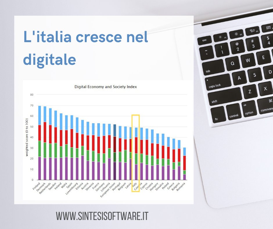 SintesiSoftware tweet picture