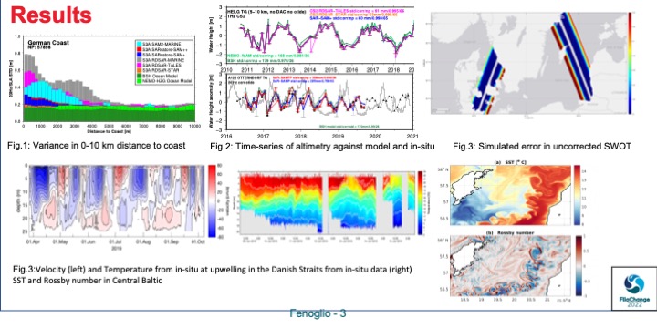 SWOT_AdAC's tweet photo. #VirtualPosterSession #FilaChange
Limitations of nadir-altimetry in coastal zone are expected to be improved in swath-altimetry.
@fenogli81749666 et al. present preliminary work from the Baltic and Danish Straits SWOT-AdAC sites. https://t.co/sK6v902Hcs