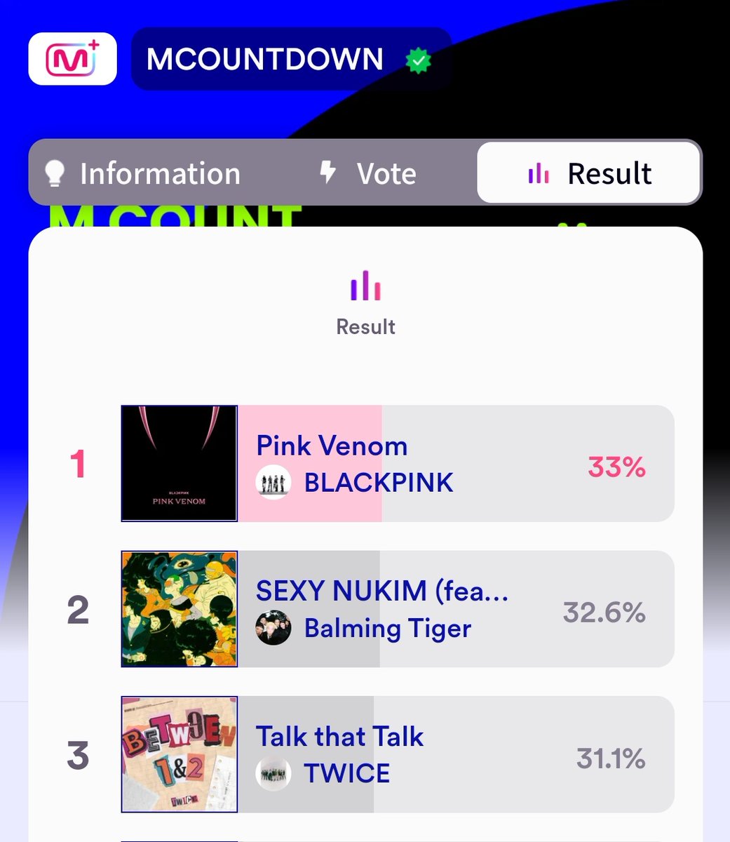 withVII's tweet photo. about an hour left and this is where we are at.. please vote for Sexy Nukim get it back to #1 https://t.co/p7jFZYm0dS