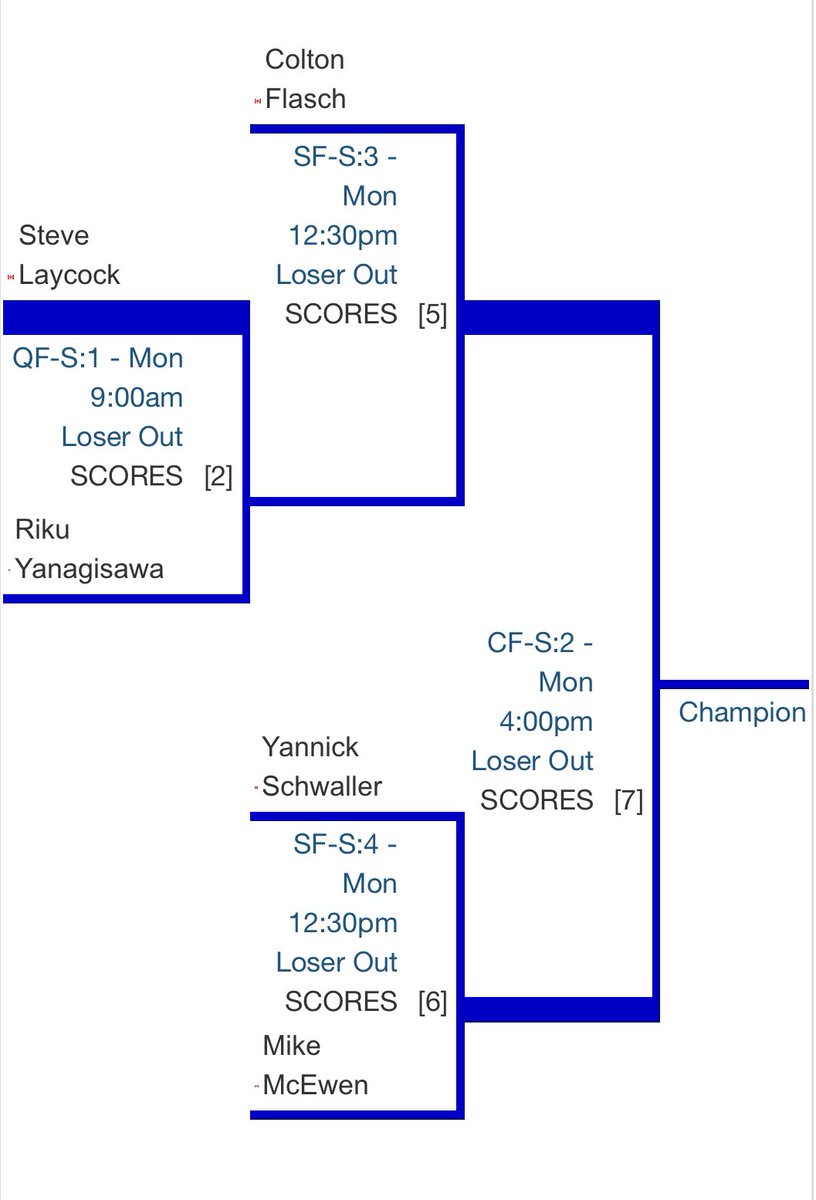 Playoff action this morning!

Catch our game live on the CurlingZone YouTube Page!