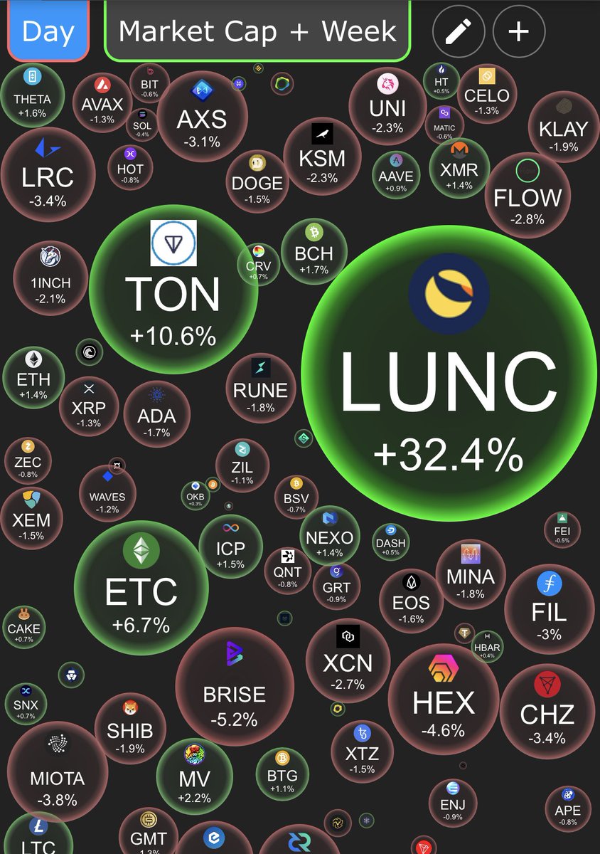 milesdeutscher's tweet photo. Nothing to see here.. $LUNC https://t.co/Fby5cg9OVA