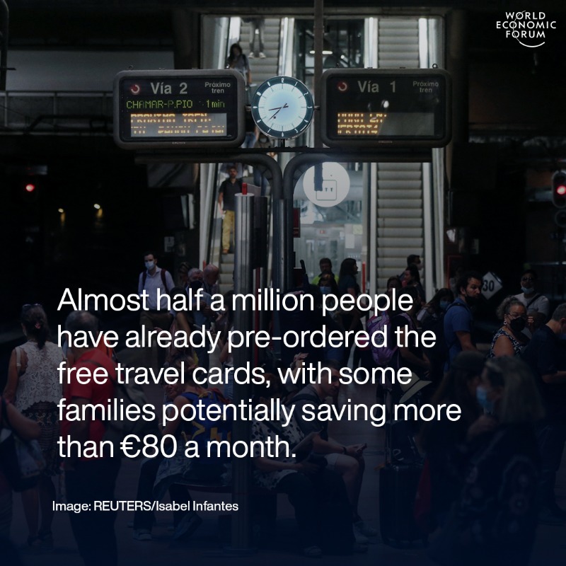 wef's tweet photo. The Spanish government is providing free monthly rail passes to battle rising inflation-fuelled costs. 

It's expected that 75 million free railway journeys will be made by the end of the year. 

Learn more: https://t.co/0GsXcyGfPR #spain #transport