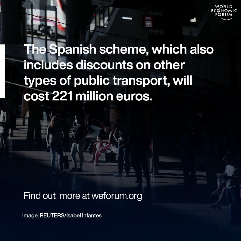 wef's tweet photo. The Spanish government is providing free monthly rail passes to battle rising inflation-fuelled costs. 

It's expected that 75 million free railway journeys will be made by the end of the year. 

Learn more: https://t.co/0GsXcyGfPR #spain #transport