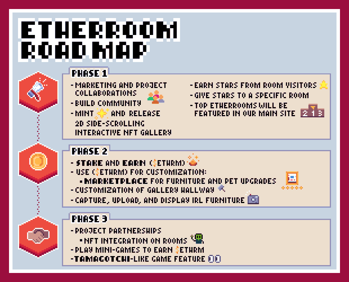 EtherRoomNFT's tweet photo. We don’t make promises, we deliver results and real updates. 🔑

Our roadmap is out of the room for everyone to see. 

 Which part are you most excited about? 
Comment below for a chance of Free mint! 🥳

#NFT #InteractiveNFT #WLGiveaways https://t.co/mXCABznr4v