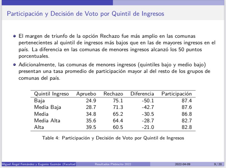 AlvaroAvendanoL's tweet photo. Esto es lo más grave. No llegar a donde había que llegar.

Lo cual, claramente, no fue solo por las fake news.

#Plebiscito https://t.co/StcyvGltbN