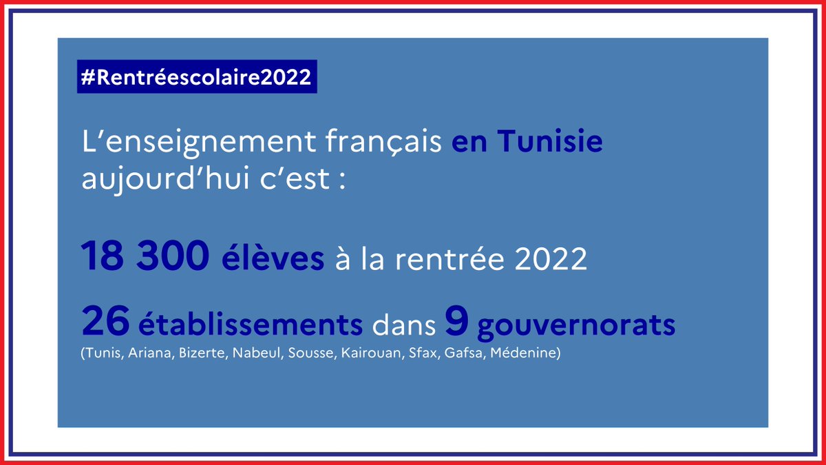 FranceTn's tweet photo. À l’occasion de #rentreescolaire2022 dans les établissements français 🇫🇷 en Tunisie 🇹🇳, découvrez quelques chiffres de notre réseau scolaire ! https://t.co/fOHYKKj8P3
