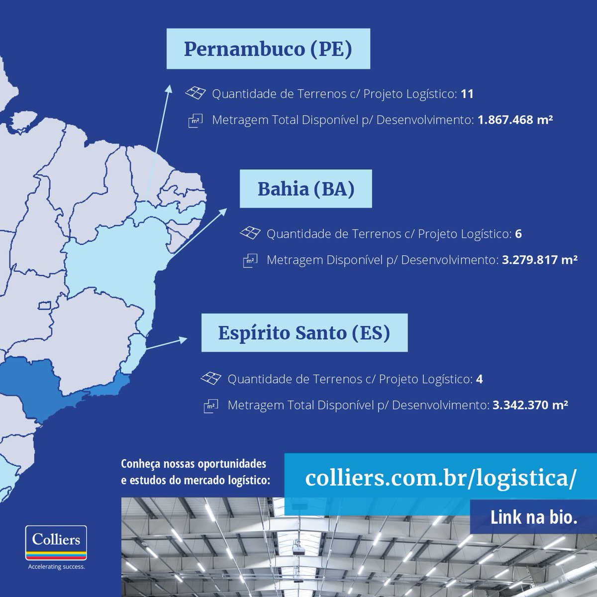 BrazilColliers's tweet photo. Veja no mapa abaixo a análise sobre a descentralização dos condomínios logísticos de alto padrão no Brasil e algumas oportunidades de terrenos com projetos aprovados nos estados de Pernambuco, Bahia, Espírito Santo e Rio Grande do Sul.

📧 logistica@colliers.com https://t.co/Jp2NdIhND7