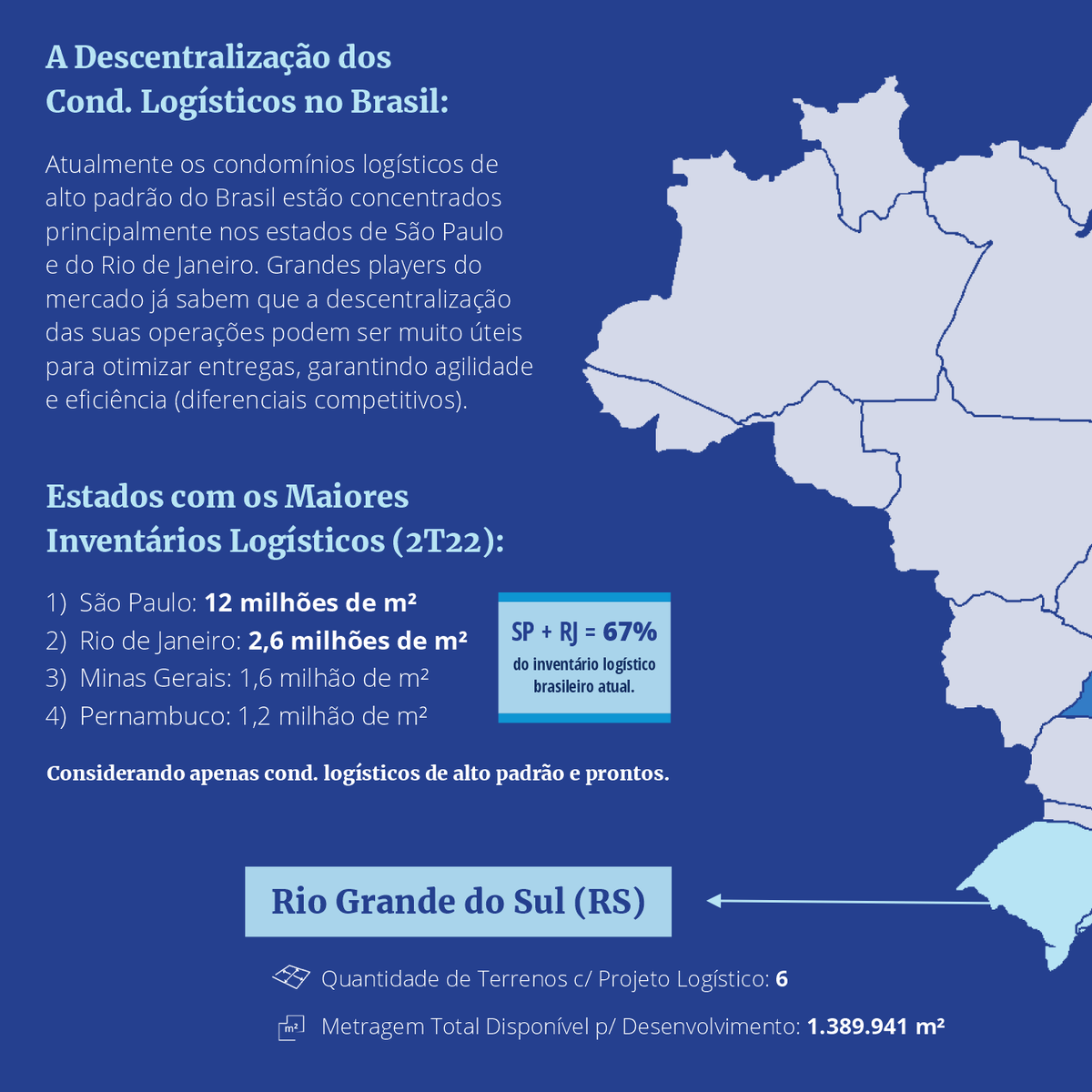 BrazilColliers's tweet photo. Veja no mapa abaixo a análise sobre a descentralização dos condomínios logísticos de alto padrão no Brasil e algumas oportunidades de terrenos com projetos aprovados nos estados de Pernambuco, Bahia, Espírito Santo e Rio Grande do Sul.

📧 logistica@colliers.com https://t.co/Jp2NdIhND7