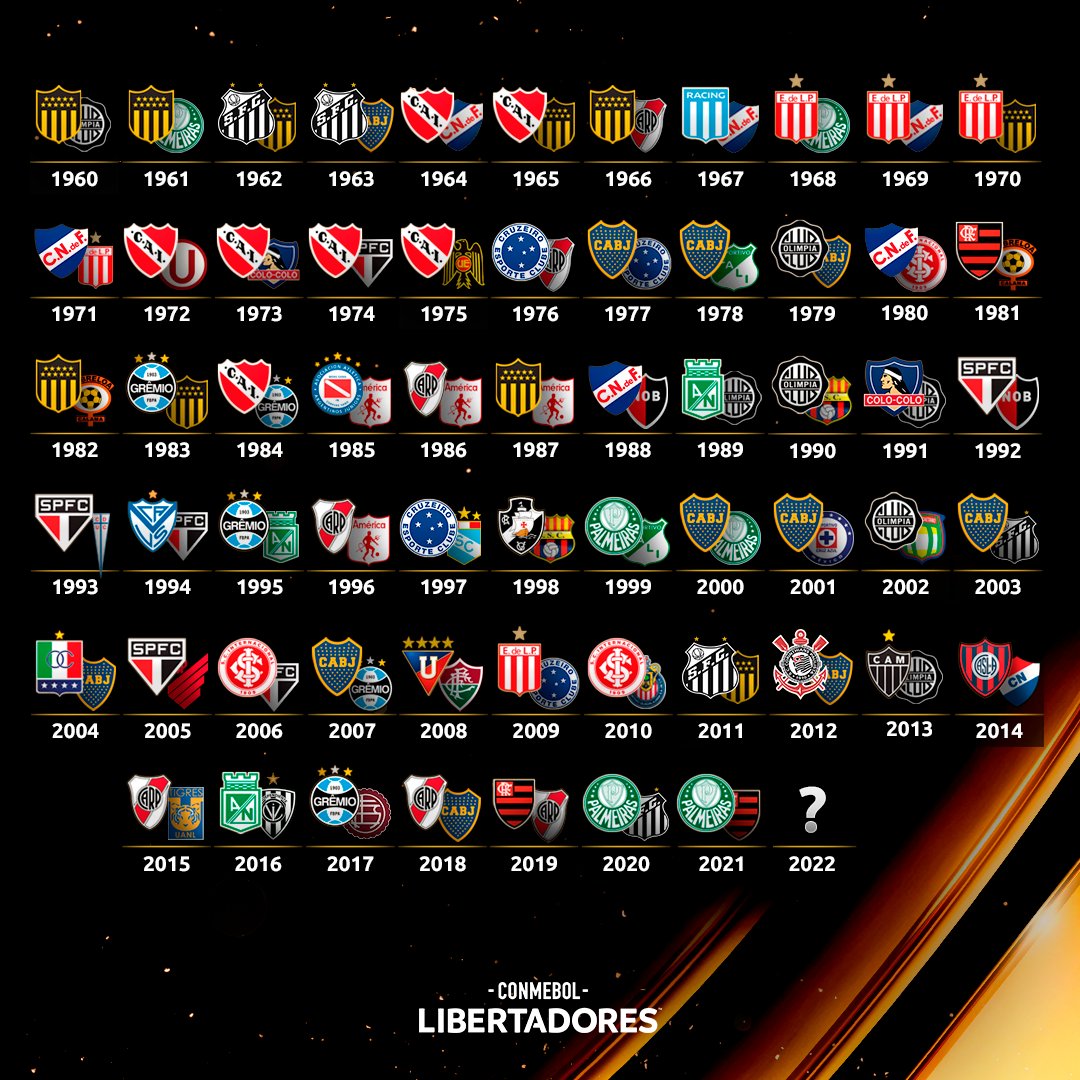 🔝🏆🗺Estos son los equipos - CONMEBOL Libertadores
