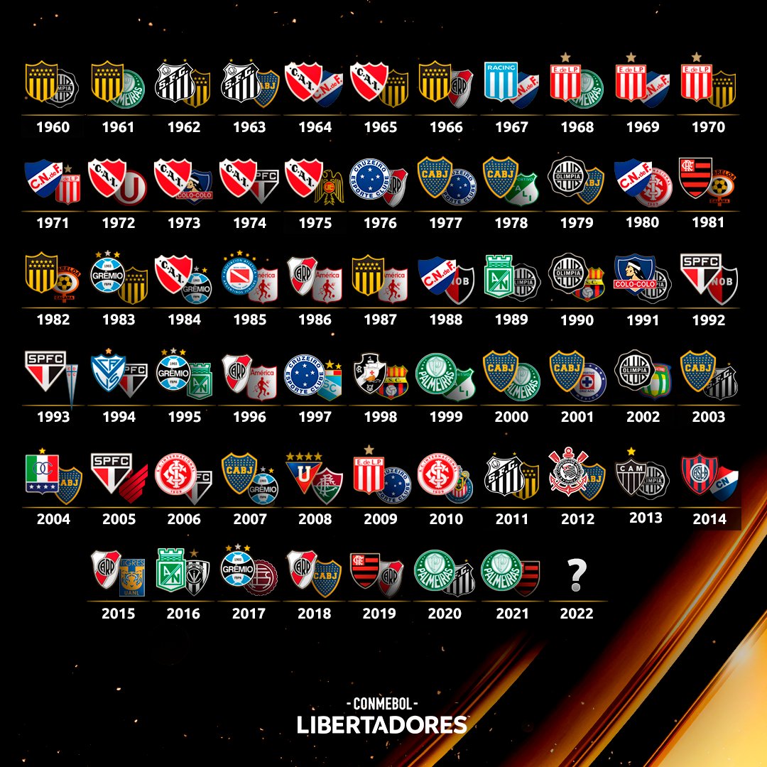 🏆⭐ As 2⃣6⃣ finais do Mundial de - CONMEBOL Libertadores