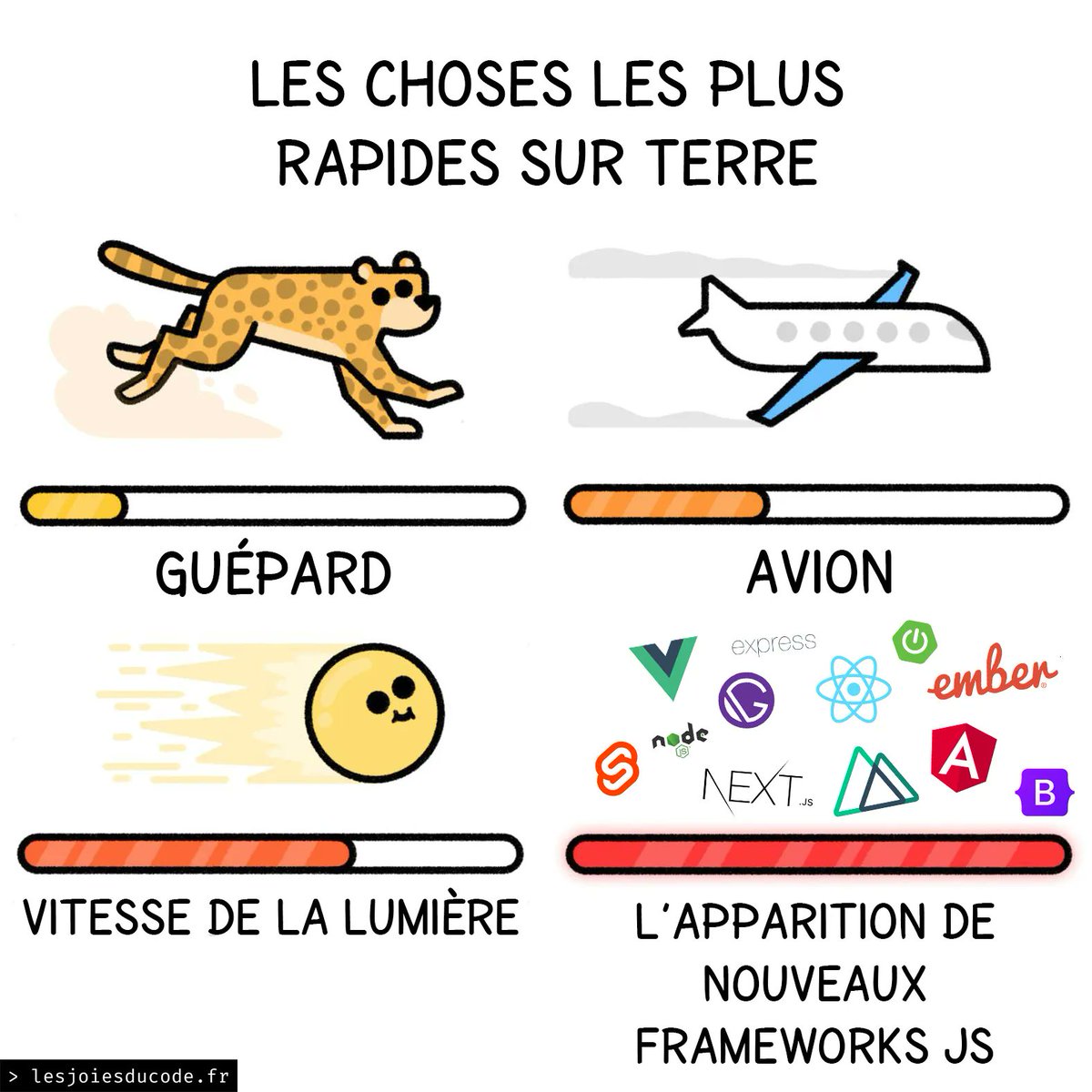 lesjoiesducode's tweet photo. Hyper super méga rapide https://t.co/QXmmoRhxi1 https://t.co/9gRpcOSECd