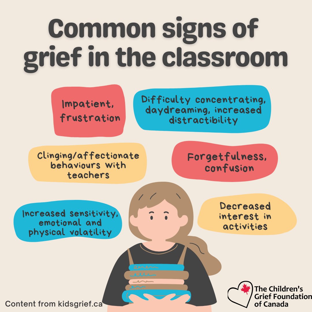 Grief for children has major implications for their learning. 📚

It's important to recognize common signs of grief in the #classroom. #Teachers can then help students navigate parts of their grieving journey.👨‍🏫

#BackToSchool