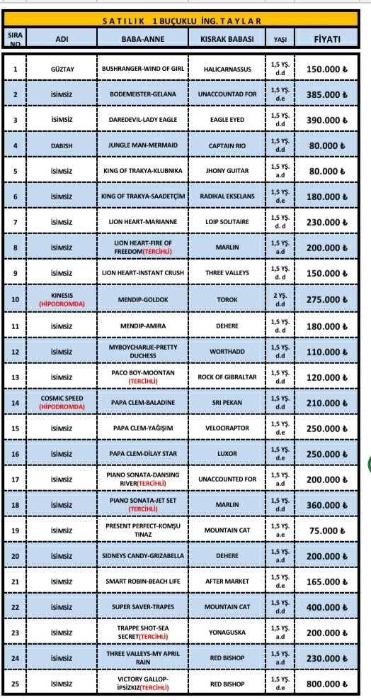MetinMfg's tweet photo. #SatılıkTay 1 buçuklu #VictoryGallop, #Bushranger, #Bodemeister, #Daredevil, #JungleMan, #Lionheart,#Mendip, #Myboycharlie #PapaClem, #PacoBoy,#SmartRobin,#SidneysCandy, #TrapeShot, #ThreeValleys,#SuperSaver,#trappeshot,@yamanlarbeyi78 @SelanikHARASI @Filimosman @HaraDilsar https://t.co/x5WJ2bEWX2