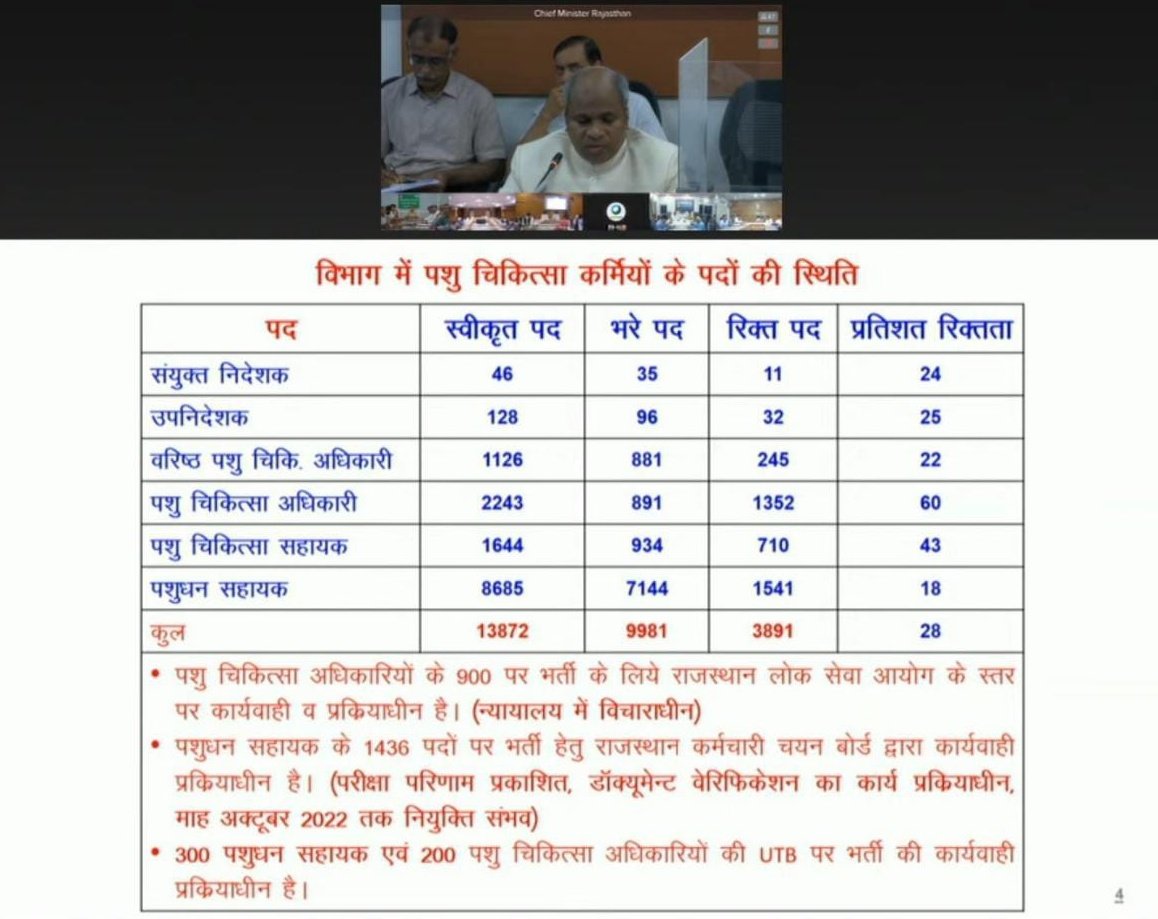 <a href="/RahulGandhi/">Rahul Gandhi</a> जी व <a href="/ashokgehlot51/">Ashok Gehlot</a> जी एक तरफ गुजरात में आप कांट्रेक्ट सिस्टम बंद करने की बात कर रहे हो वहीं राजस्थान में आपकी सरकार 500 पशु चिकित्सकों को UTB पर ले चुकी है तो आपकी बात सच कम व जुमला ज्यादा लग रही है। <a href="/AHDRajasthan/">Department Of Animal Husbandry, Govt Of Rajasthan</a> में रिक्त पड़े VO 70% के पदों को स्थाई भर्ती से भरो।
