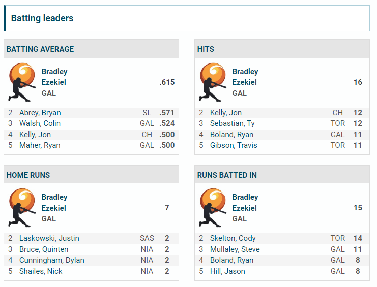 Canadian Senior Nationals tweet media