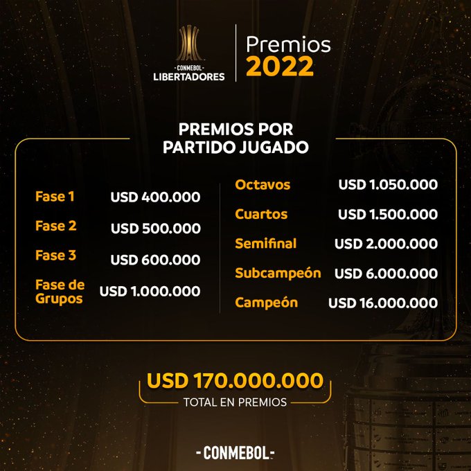 Qual é o prêmio da Libertadores 2022?
