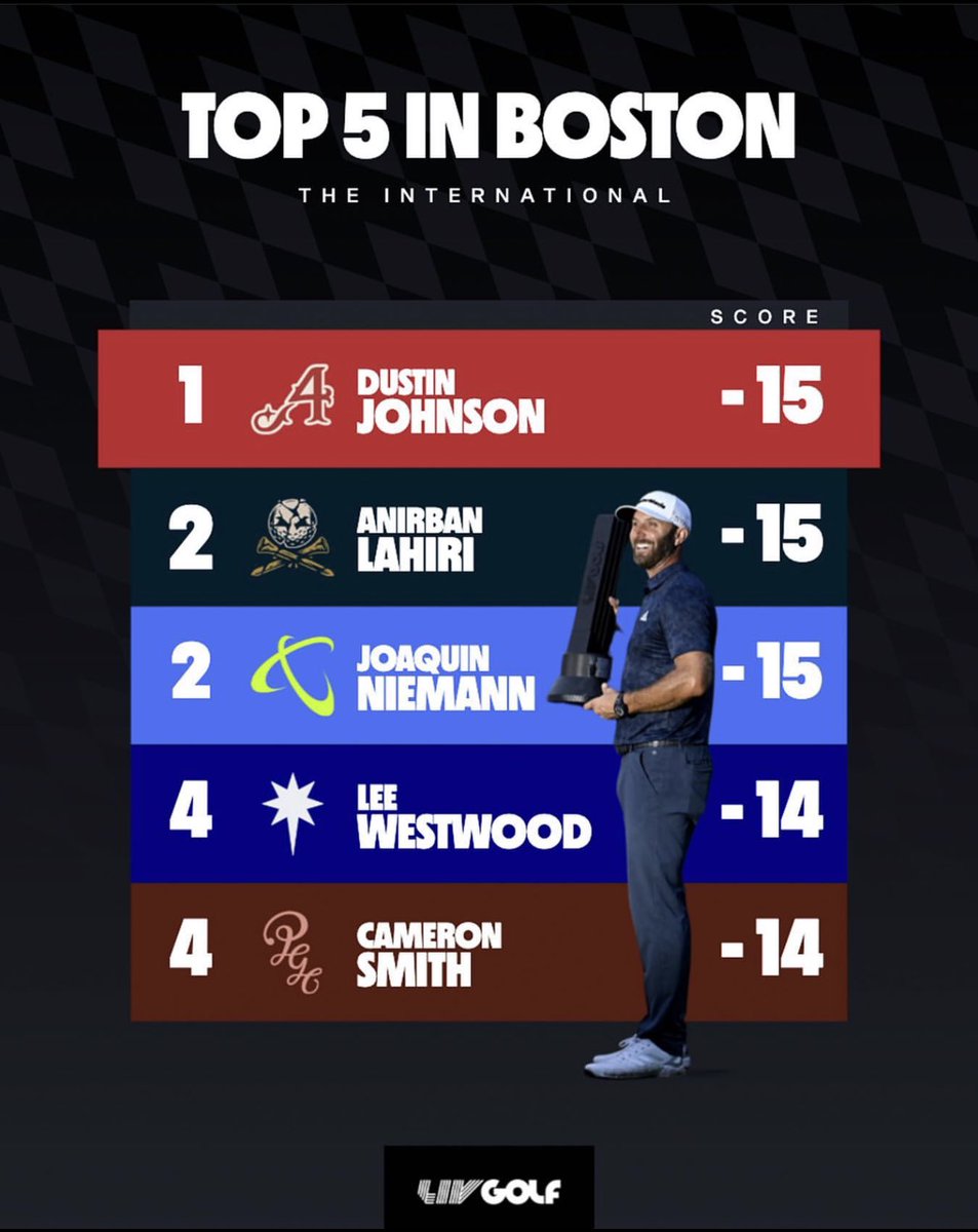 There are no pictures on a scorecard to capture the excruciatingly cruel margins in Golf. <a href="/anirbangolf/">Anirban Lahiri</a> exhibited immense courage to beat the best in the World &amp; was a whisker away from a spectacular victory on his @LIVGolfInv debut. What an incredible boost for Indian Golf!
