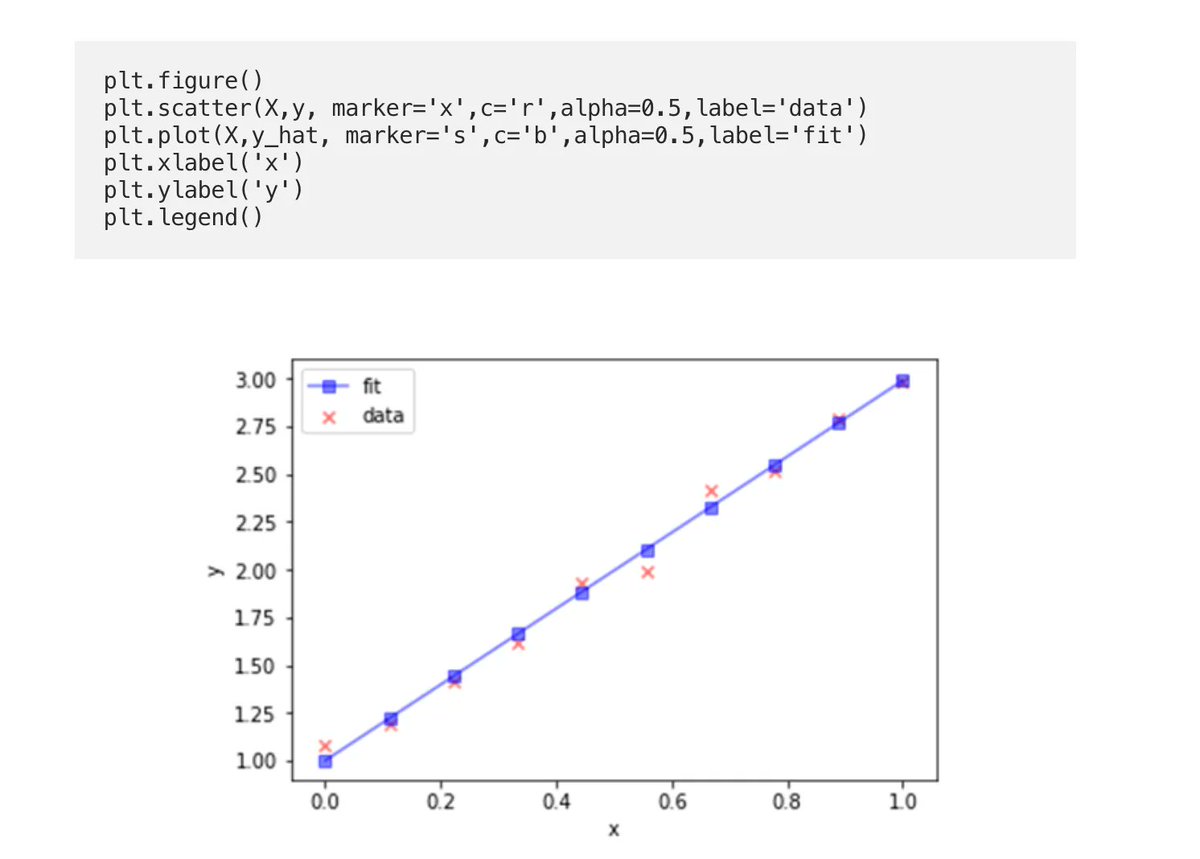 gp_pulipaka's tweet image. #Calculus: In Machine Learning. #BigData #Analytics #DataScience #AI #MachineLearning #IoT #IIoT #Python #RStats #TensorFlow #Java #JavaScript #ReactJS #CloudComputing #Serverless #DataScientist #Linux #Mathematics #Programming #Coding #100DaysofCode  
geni.us/Calculus-ML
