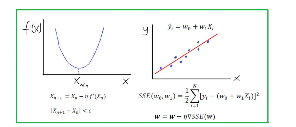 gp_pulipaka's tweet image. #Calculus: In Machine Learning. #BigData #Analytics #DataScience #AI #MachineLearning #IoT #IIoT #Python #RStats #TensorFlow #Java #JavaScript #ReactJS #CloudComputing #Serverless #DataScientist #Linux #Mathematics #Programming #Coding #100DaysofCode  
geni.us/Calculus-ML