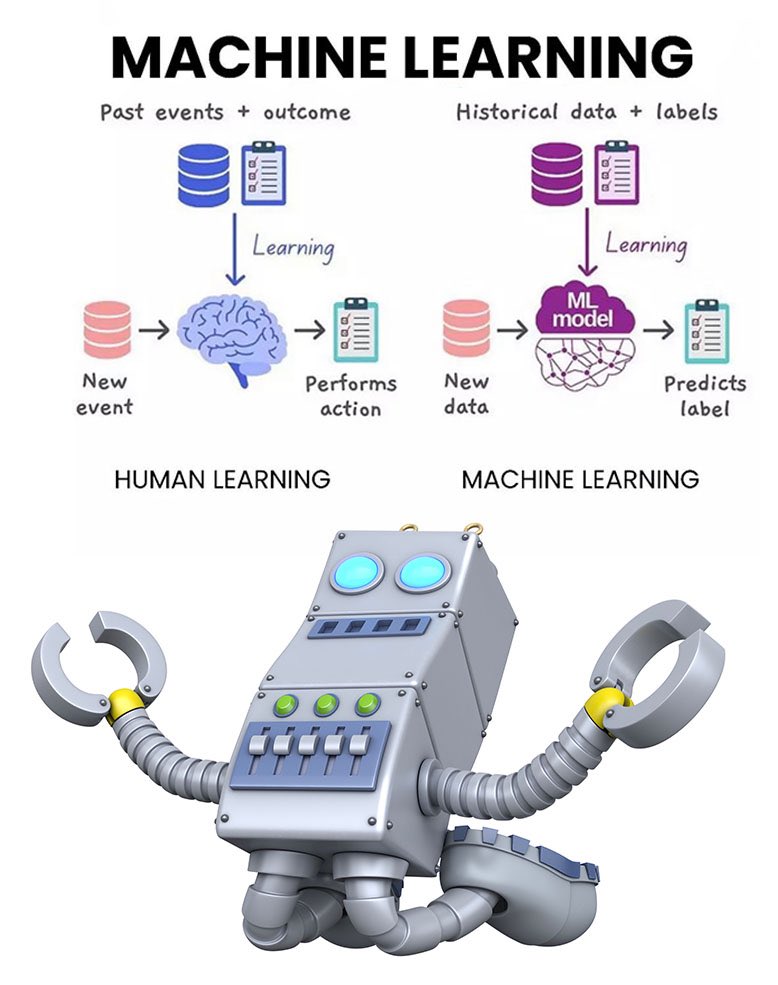 Happy Labor Day to humans and machines! #LaborDay #machines #humans #ai