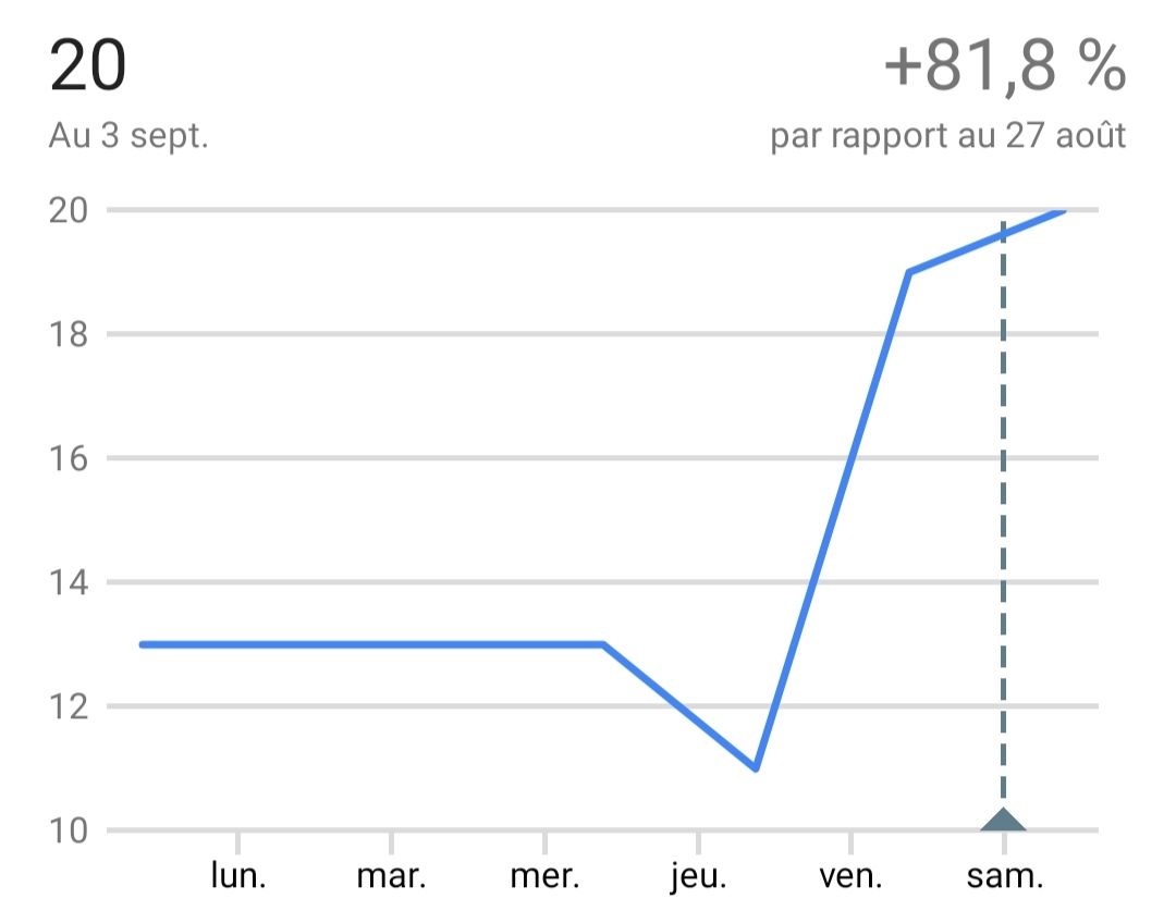 NkvnGames's tweet image. Yesterday we reached 20 installs on #CastleKing ! I&apos;m so happy to know that 20 people played it, i&apos;m so grateful 🙏 #indiegame #mobilegame #unity #googleplay #stats #gamestats #casualgame #towerdefense