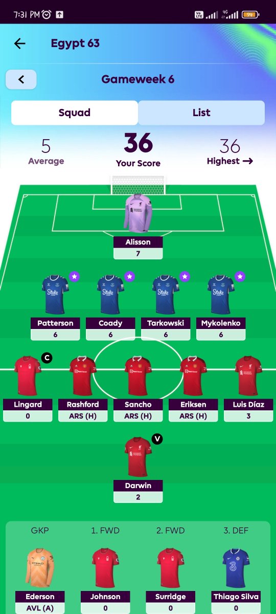 TheMaverick4u's tweet photo. How this is possible 🤔

@FPLDisasters @OfficialFPL 

4 players from the same team Everton 🤧 https://t.co/4qmtULfAdw