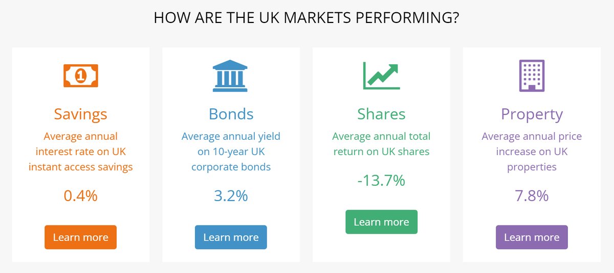 Insight_Finance's tweet photo. Private investors - Latest weekly review on how the UK investment markets are performing https://t.co/19lg8sSdHR #ShareFinderService #investing #personalfinance #success https://t.co/8eLs79KcZs