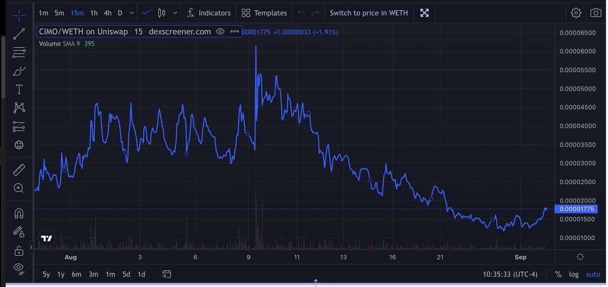 CryptoBullish tweet media
