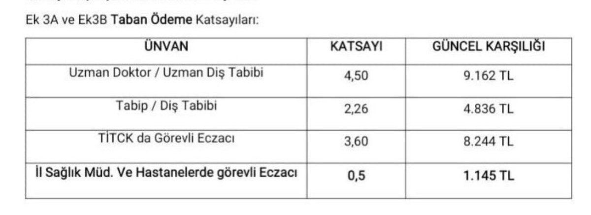 makbulesanver's tweet photo. @drfahrettinkoca Bize de lütfen yeni düzenleme sayın bakanım.. katsayımız çok düşük... maaşı düşentek grup kamu Eczacıları oldu... https://t.co/KjkQ8MyC6W