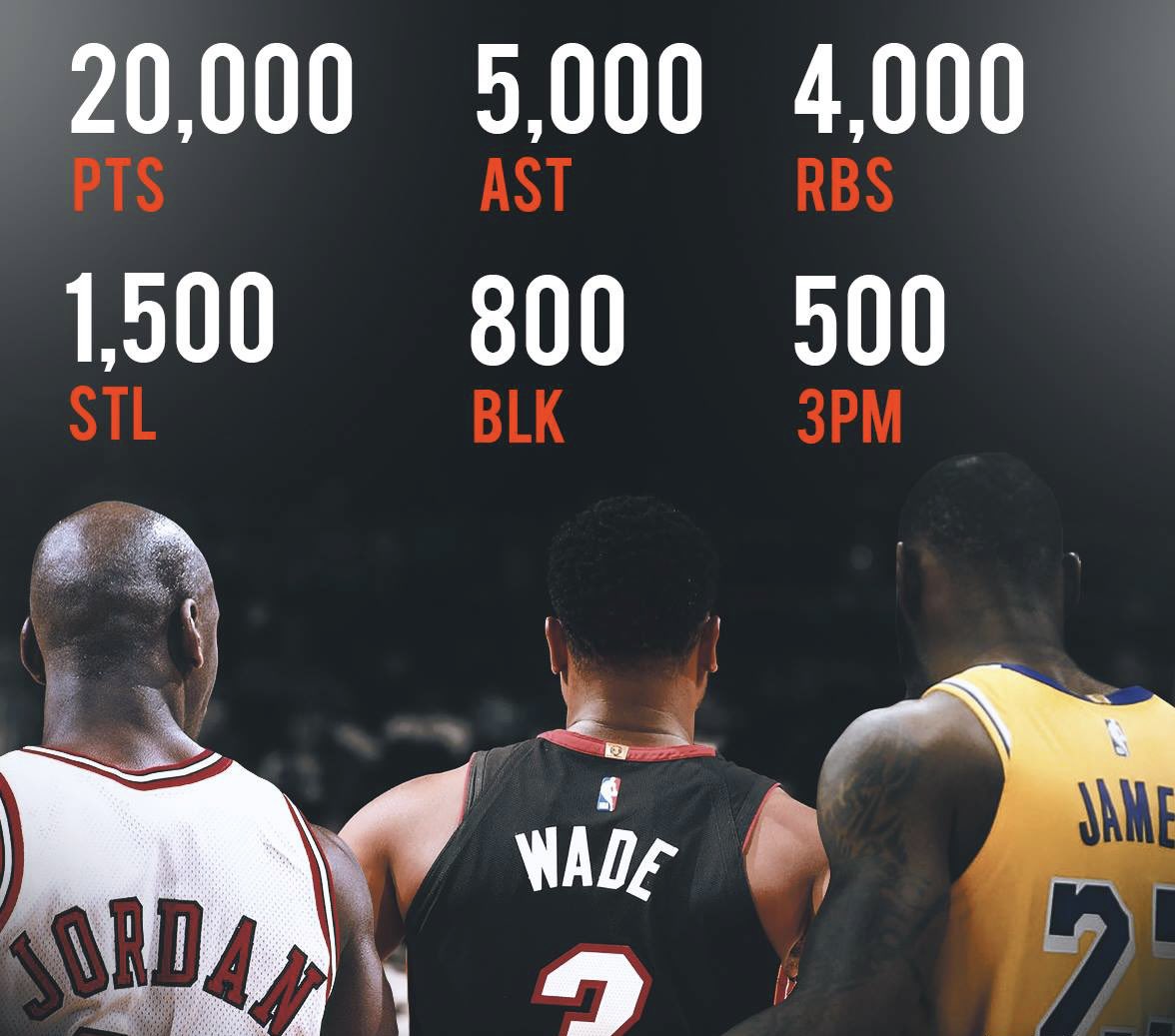 LeBron, MJ, and D-Wade are the only players in NBA history to notch these stats in their career