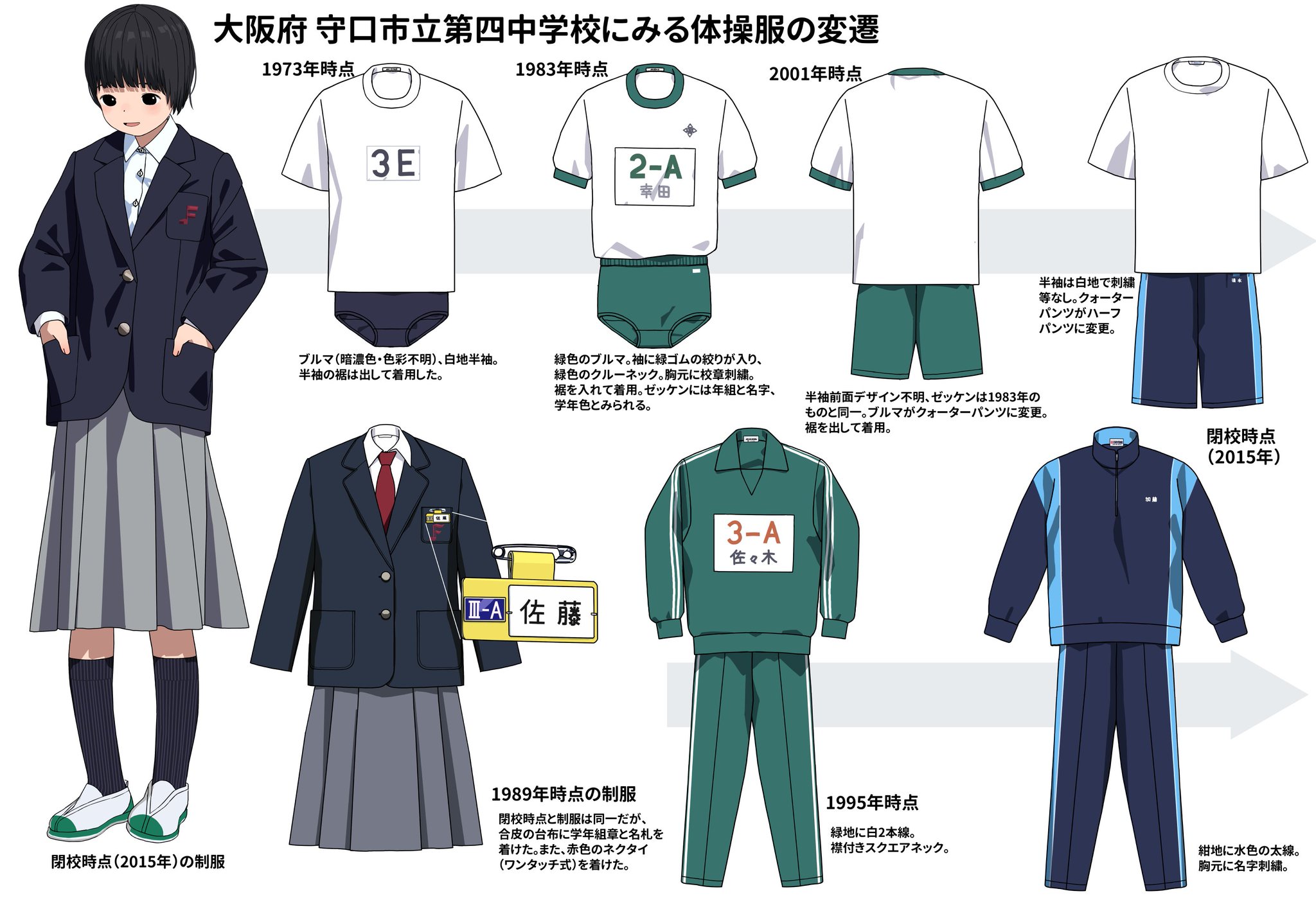 守口市立錦中学校 標準服、体操服、補助バッグ 守口市立錦中学校 標準服、体操服、補助バッグ