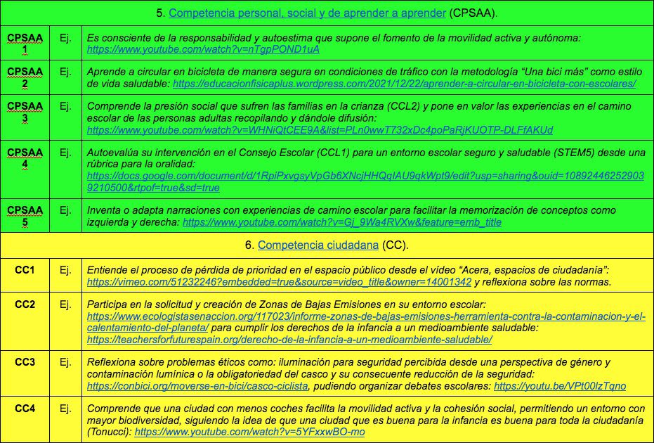 pepeinef's tweet photo. @flipped_primary @GrupoActitudes @Angel_P_Pueyo @educarioja Ejemplificación para cada uno de los #descriptores operativos de #LOMLOE con propuestas para #movilidad escolar activa y autónoma @caminoescolar 👉🏽 https://t.co/3n2xAHgO5J https://t.co/0LGnguhol5