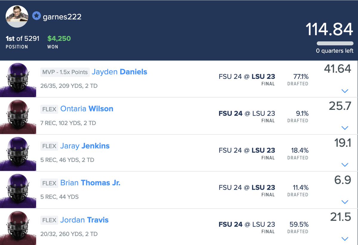 It's #CFB #DFS Showdown szn!  The pros dominated last night as <a href="/GalinDragiev/">Galin Dragiev</a> - <a href="/whistlesWooo/">David Bergman</a> - <a href="/DFS_HofbrauKing/">Erik Hoffman</a> were 1-2-3 on #DraftKings.

We examine 3 principles from these lu's that you should apply to the <a href="/ClemsonFB/">Clemson Football</a> vs #4forthe404 Showdown tonight👇

mailchi.mp/thedfsdaily/df…