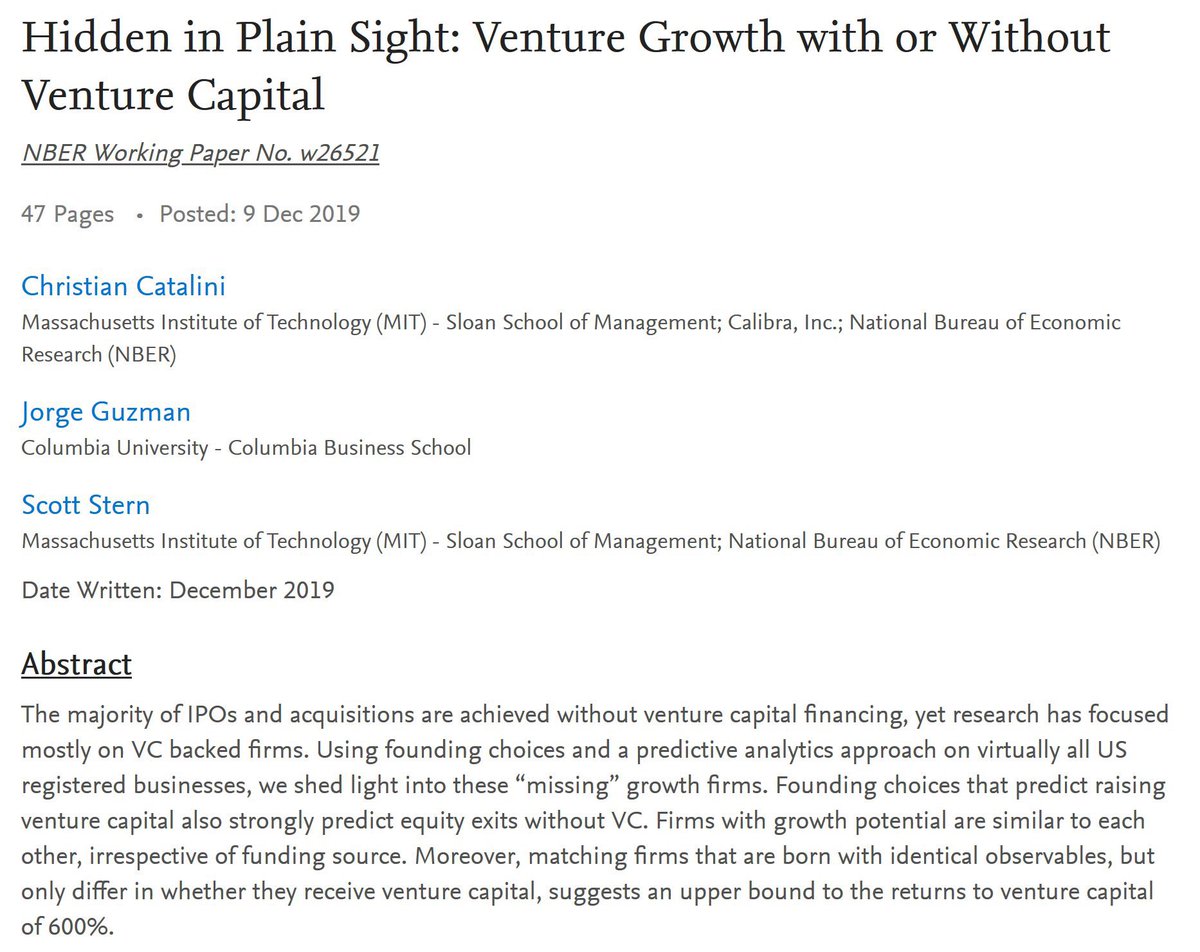 emollick's tweet photo. Venture capital investment helps increase the chance of startup exit between 2.7x &amp; 6x compared to similar companies without VC.

1 out of 22 VC-funded companies IPOs, compared to 1 out of 10,000 non-VC ones. 1 out of 3 VC-backed companies is acquired, compared to 1 out of 700. https://t.co/dMXDBTz2M3