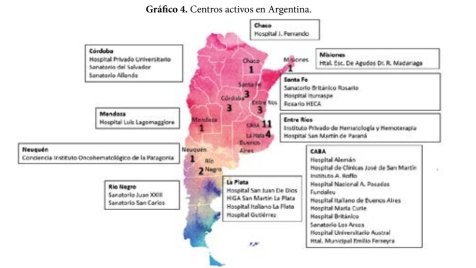 Análisis interino T-cell project 2.0
-Registro prospectivo LNH-T desde 2018.
-⬆️ Participación latam 
-Análisis detallado de la población 🇦🇷: 
LNHTP NOS 34%, LACG ALK- 15.8%, LACG ALK+ 11.8%, LTAI 9% y LLTA 6.6%
👏<a href="/PatoHPereyra/">Patricio Pereyra</a> <a href="/FiadLorena/">Lorena Fiad</a> <a href="/AstridPavlovsky/">Astrid Pavlovsky</a>
revistahematologia.com.ar/index.php/Revi…