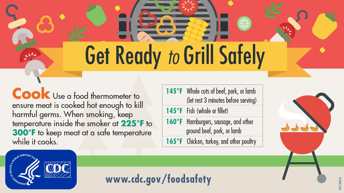 Grilling out for LaborDay? Make sure your meats reach an internal temperature high enough to